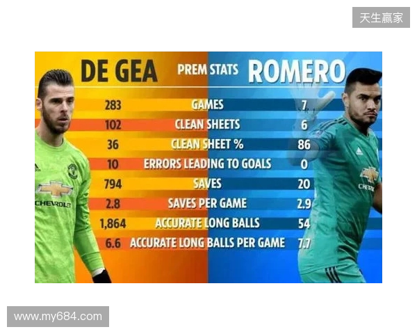 多尔古目标5月初曼联对阵利物浦时复出，他已伤缺近4个月